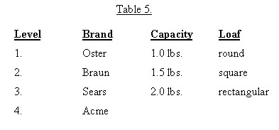 table5